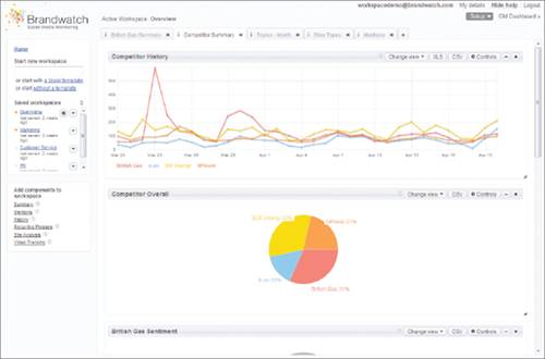 Brandwatch: Clean statistics-driven interface