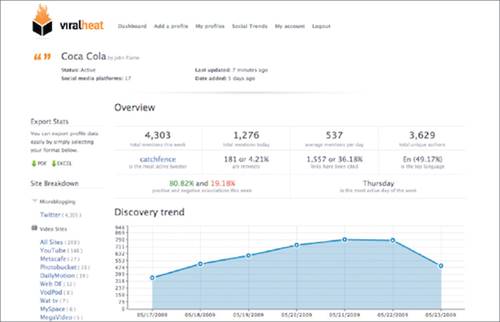 Viralheat: Allows you to measure true sales leads against consumer sentiment