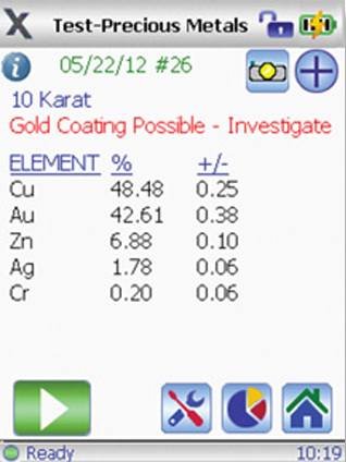 The GoldXpert Countertop XRF data analysis