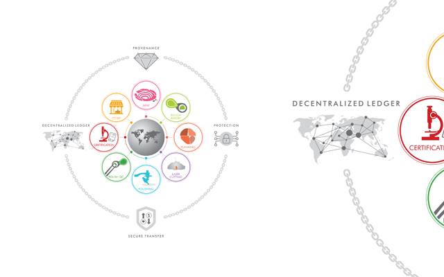 Dharmanandan Diamonds' Blockchain based diamond provenance