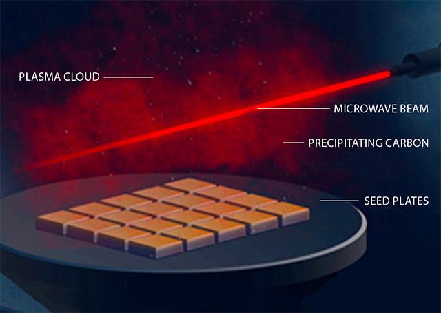 Chemical Vapour Deposition (CVD) diamonds are grown in a methane gas cloud