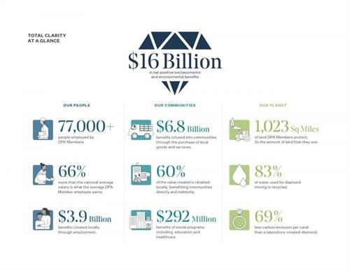 Some of the findings from the Trucost/DPA report. Source: Trucost/DPA