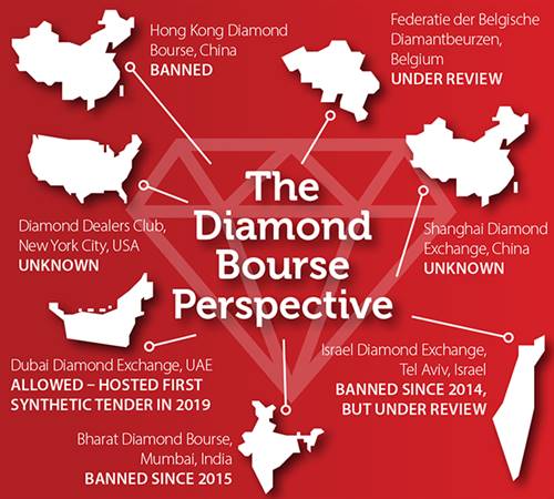 The World Federation of Diamond Bourses takes a neutral stance on synthetic diamonds, with individual member bourses deciding if they will allow them – or not