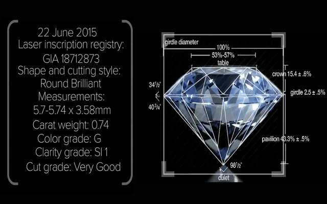 Everledger has upgraded its diamond and gemstone traceability platform as supply chain transparency becomes a key issue in the jewellery industry.