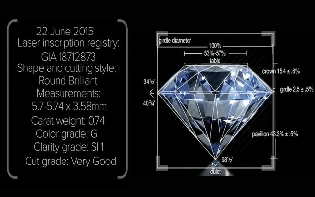 Everledger has upgraded its diamond and gemstone traceability platform as supply chain transparency becomes a key issue in the jewellery industry.