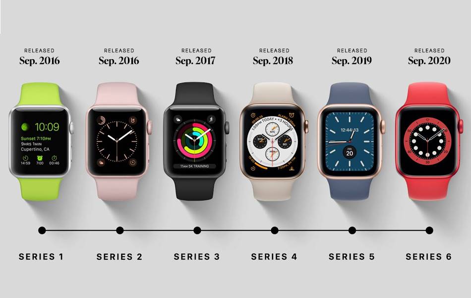 What's the news apple watch sale