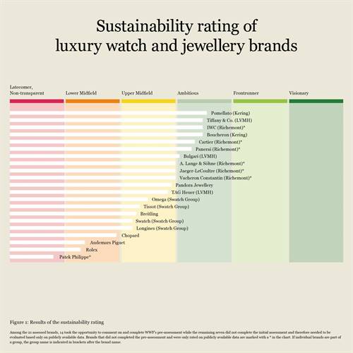 Who is ahead, and who is behind? WWF