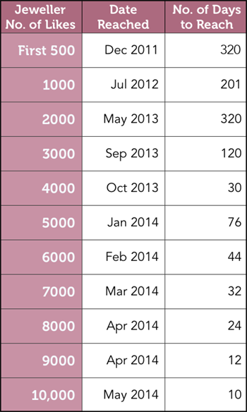 Chart 2: Data is current as of the time the story was published on 13 May 2014