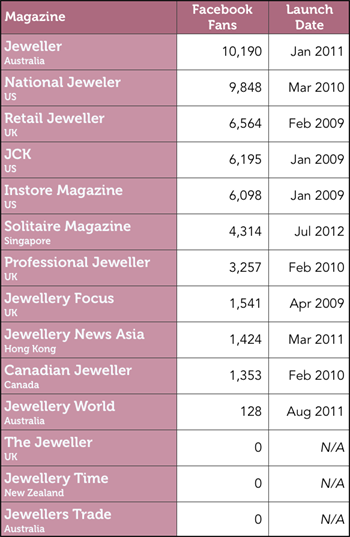 Chart 1: Data is current as of the time the story was published on 13 May 2014