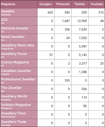 Chart 3: Data is current as of the time the story was published on 13 May 2014