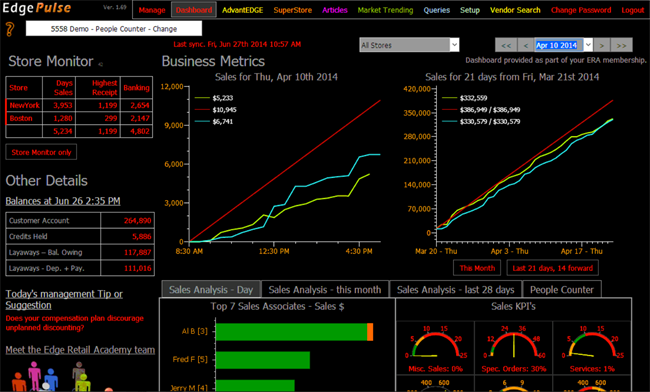 The software offers useful graphing tools to help analyse important store data