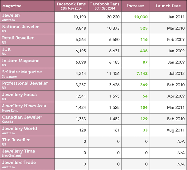 Chart 4: Updated statistics published 30 September 2014