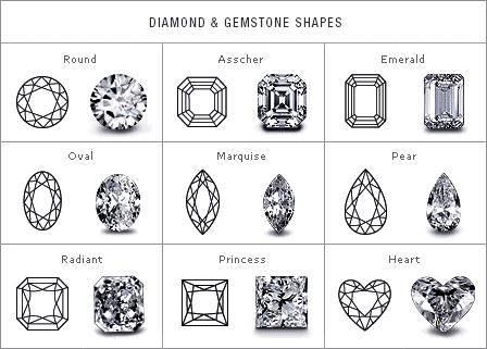 It can be a delightful dilemma when choosing your favourite diamond cut.