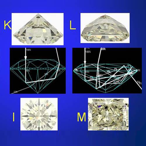 Different cuts have slightly different pavilion colour grades for the same spectrum of diamond, but vastly different face up colours. Ray tracing software can estimate these grades. Why can’t colourimeters be developed to perform face up grading for the benefit of consumers?