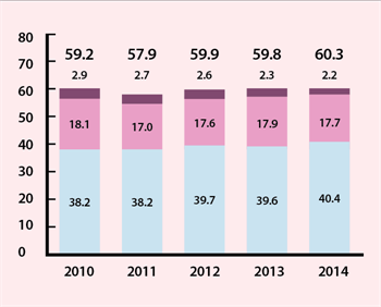 Annual watch exports from Japan in units (all categories). Source: Japan Clock & Watch Association